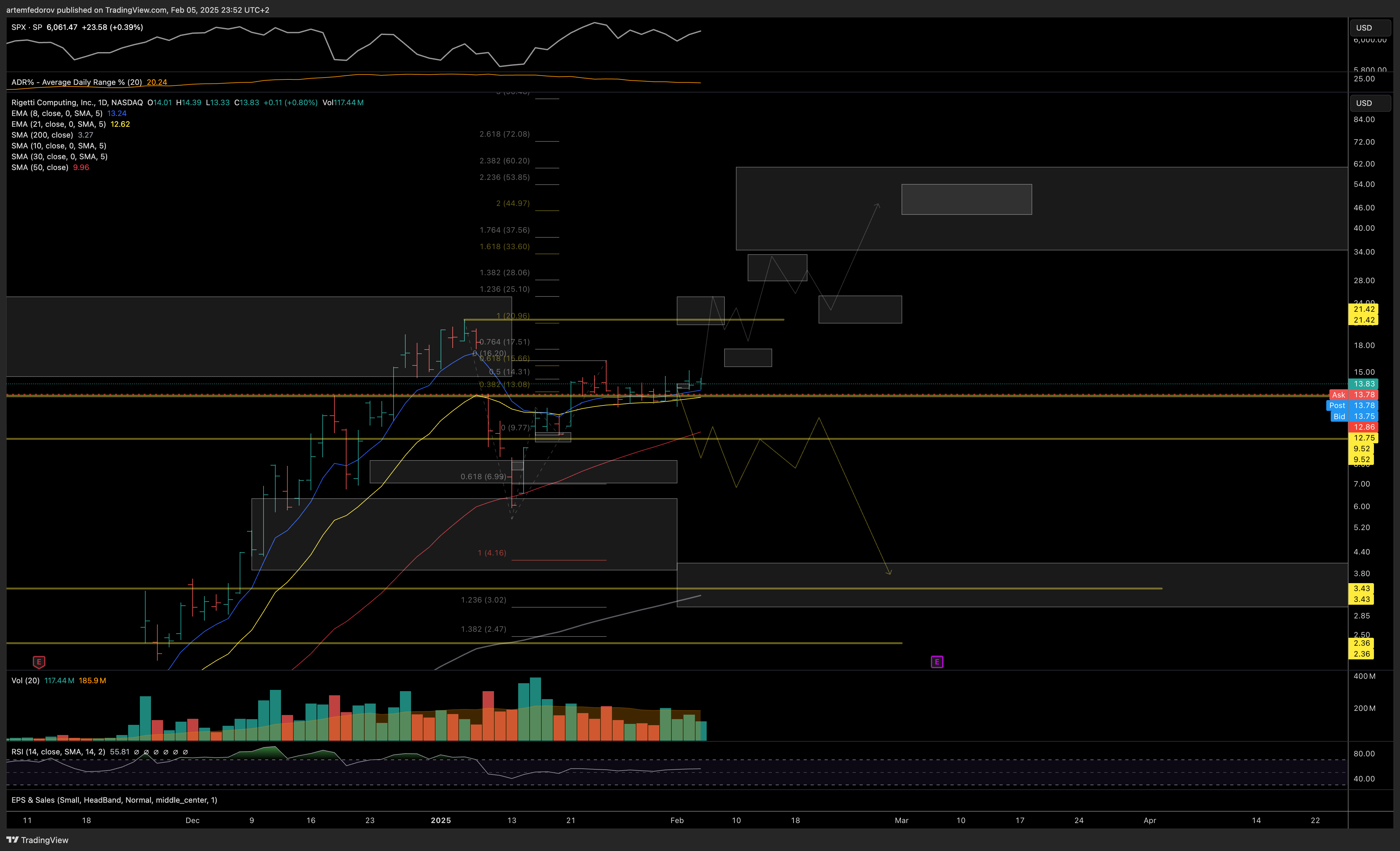 NASDAQ:RGTI Chart Image by BelFed_Analytics