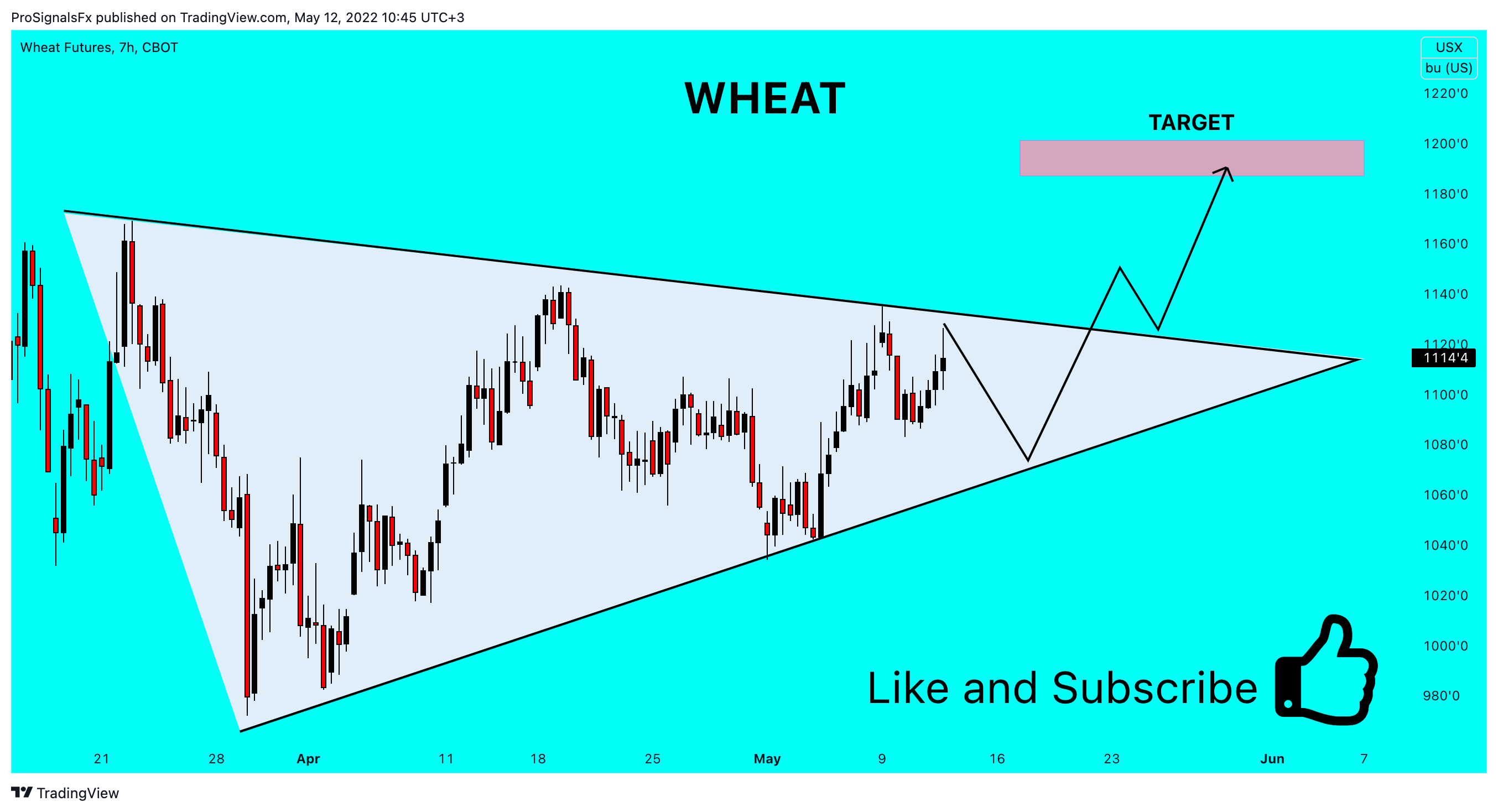 CBOT:ZW1! Chart Image by ProSignalsFx