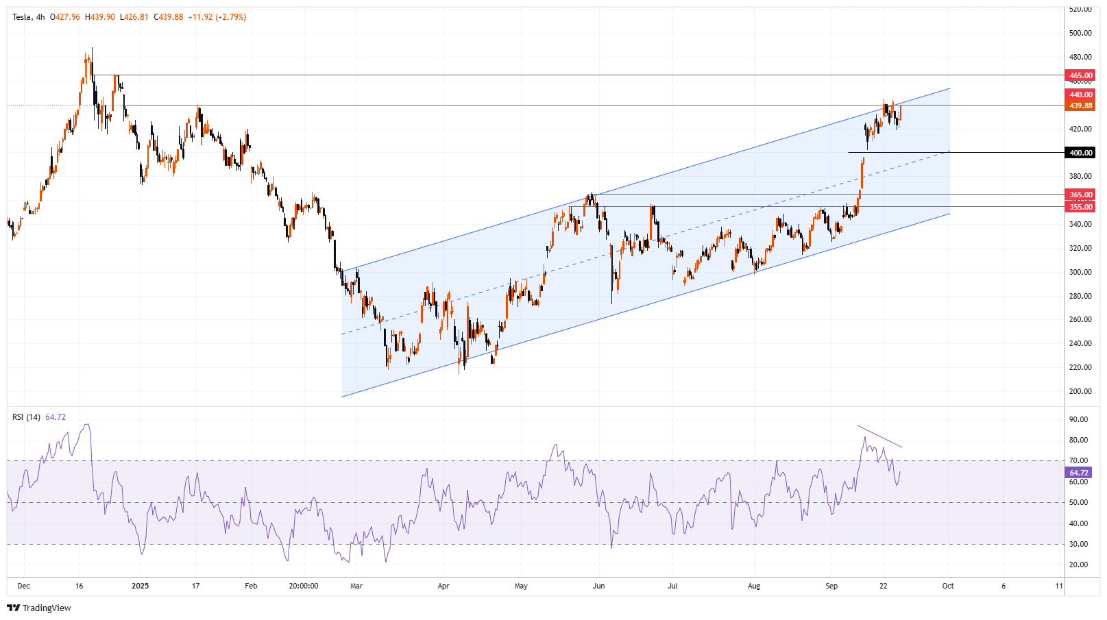 TSLA Chart Image
