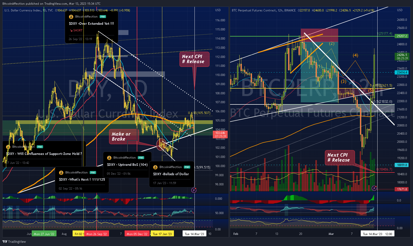 BINANCE:BTCPERP Chartbild von Mr_J__fx