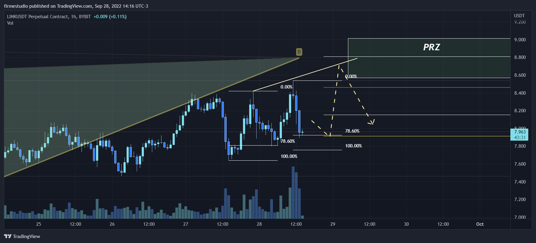 BYBIT:LINKUSDT Chart Image by firmestudio