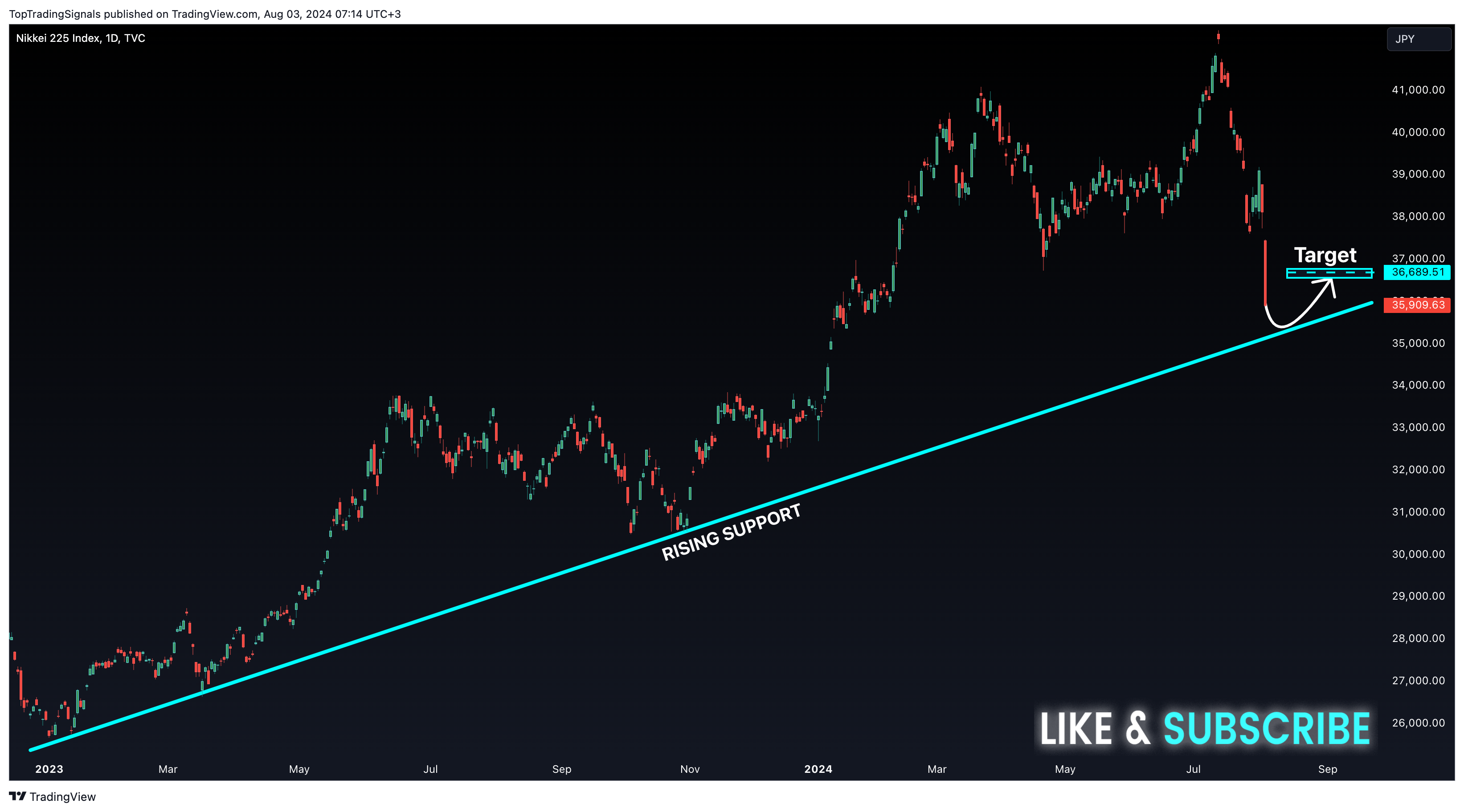 TVC:NI225 ‏תמונת גרף מאת TopTradingSignals