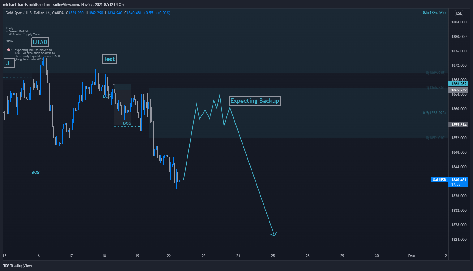 OANDA:XAUUSD Imagen del gráfico de BanditForex