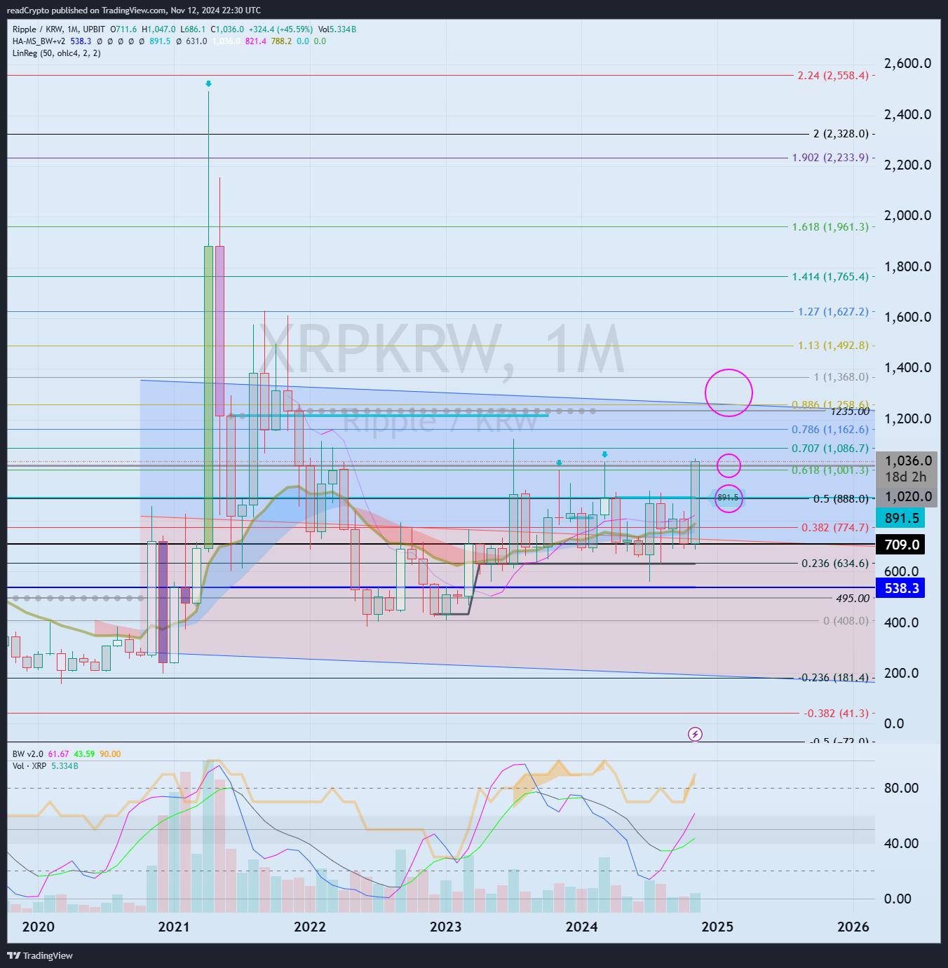 UPBIT:XRPKRW Chart Image by readCrypto