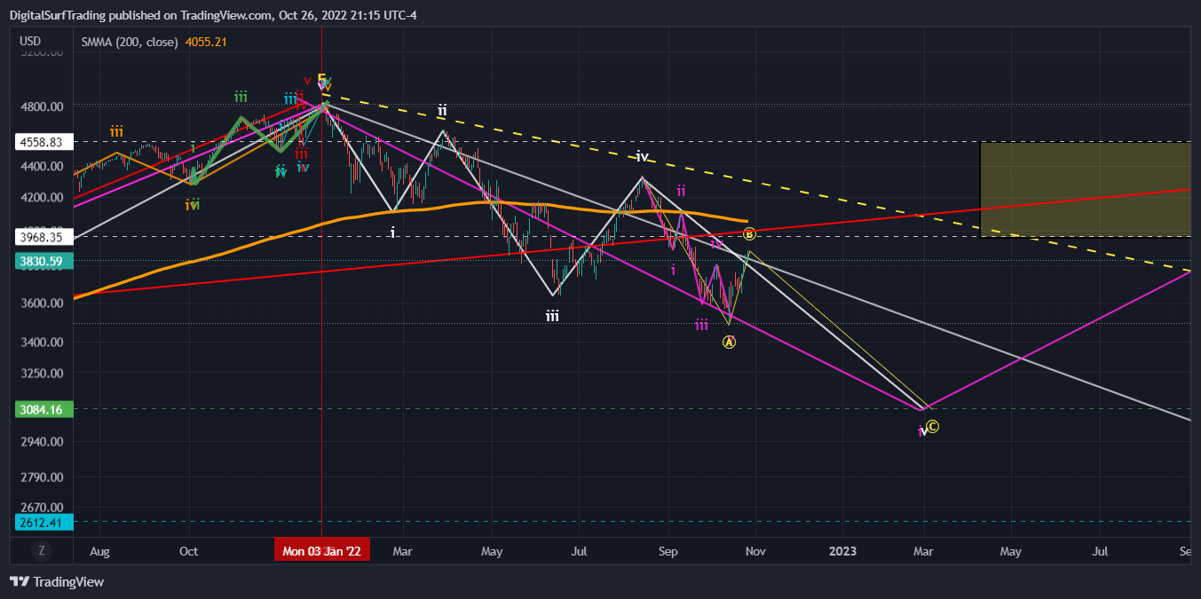 SP:SPX Chart Image by DigitalSurfTrading