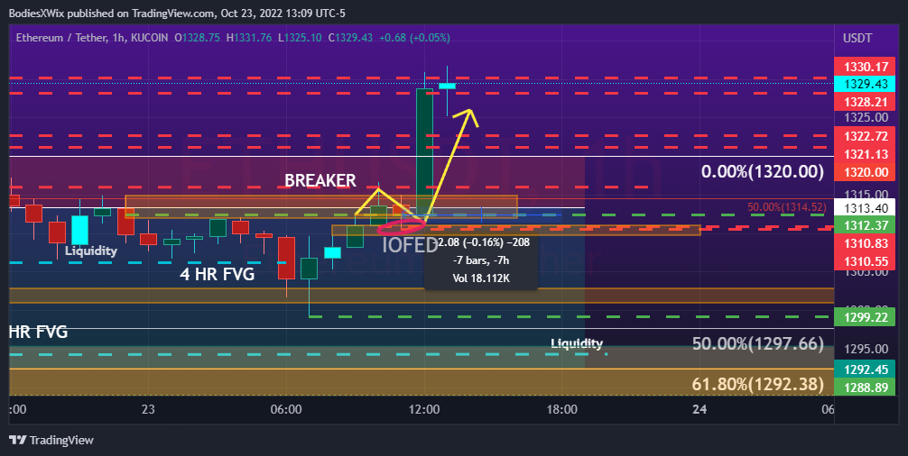 KUCOIN:ETHUSDT Chart Image by BodiesXWix