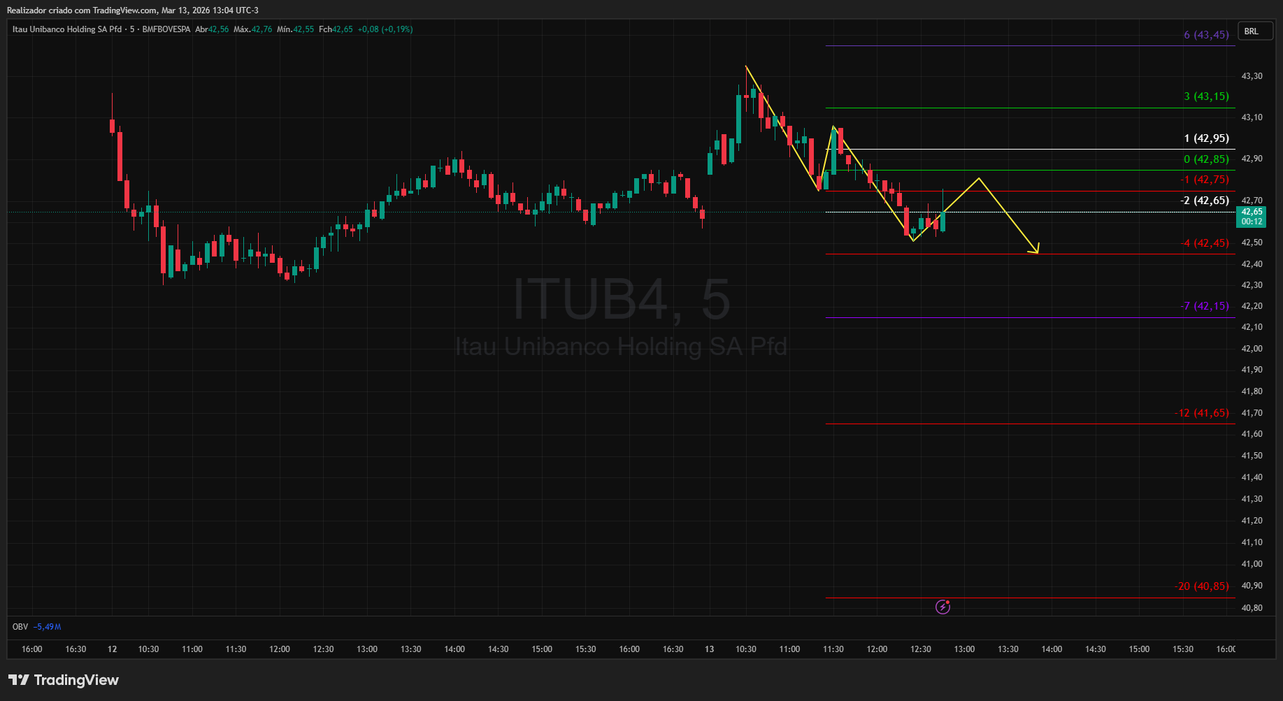 BMFBOVESPA_DLY:ITUB4 Chart Image by Realizador