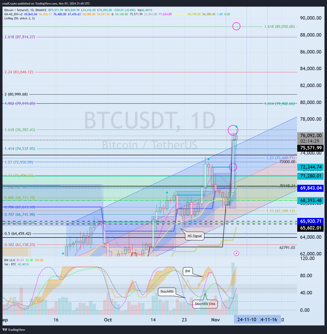 BINANCE:BTCUSDT Chart Image by readCrypto