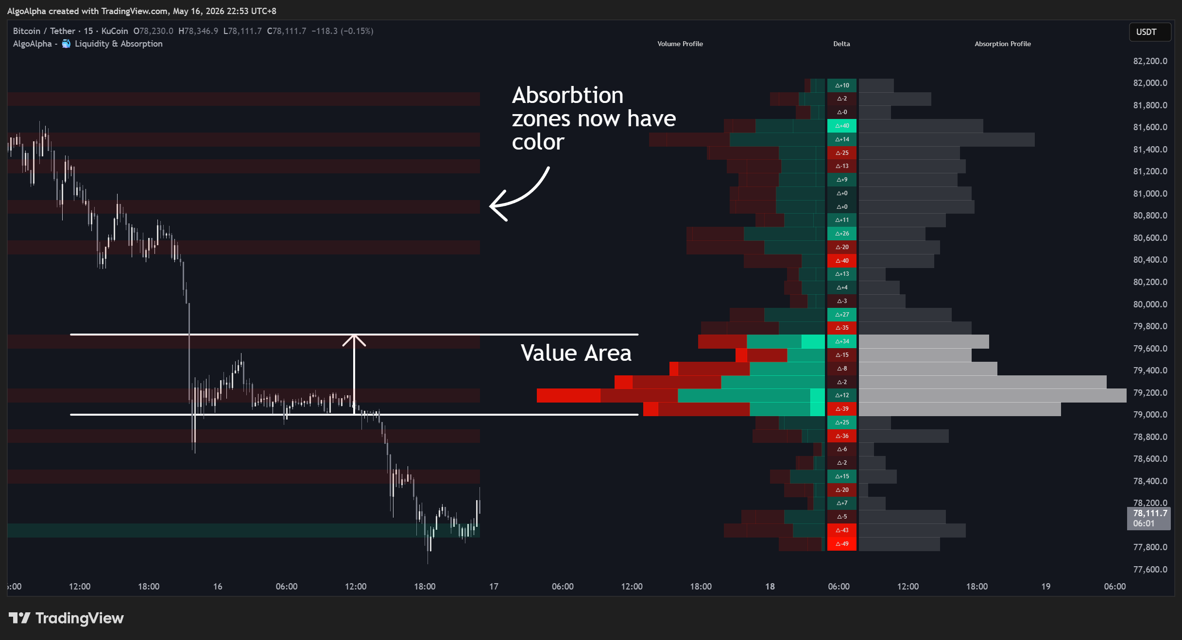 KUCOIN:BTCUSDT Chart Image by AlgoAlpha