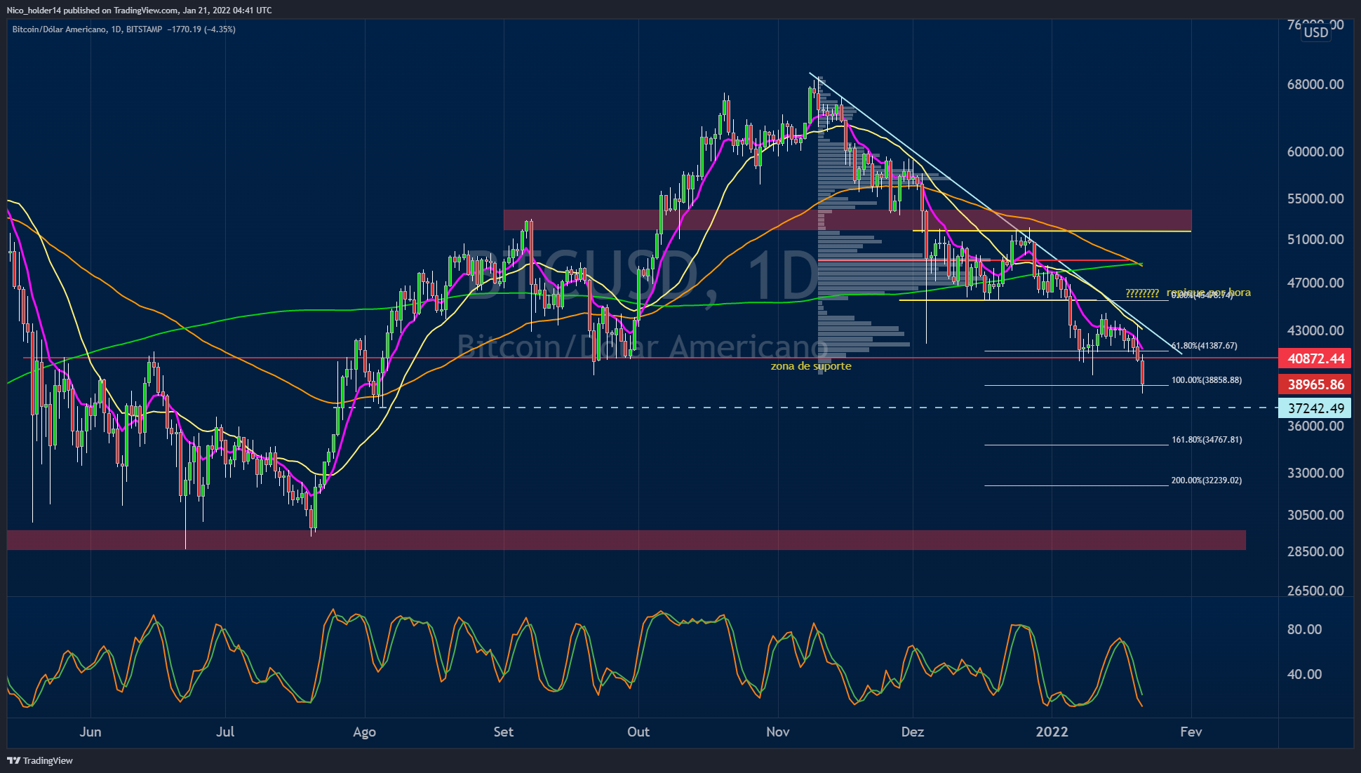 BITSTAMP:BTCUSD Chart Image by Nico_holder14