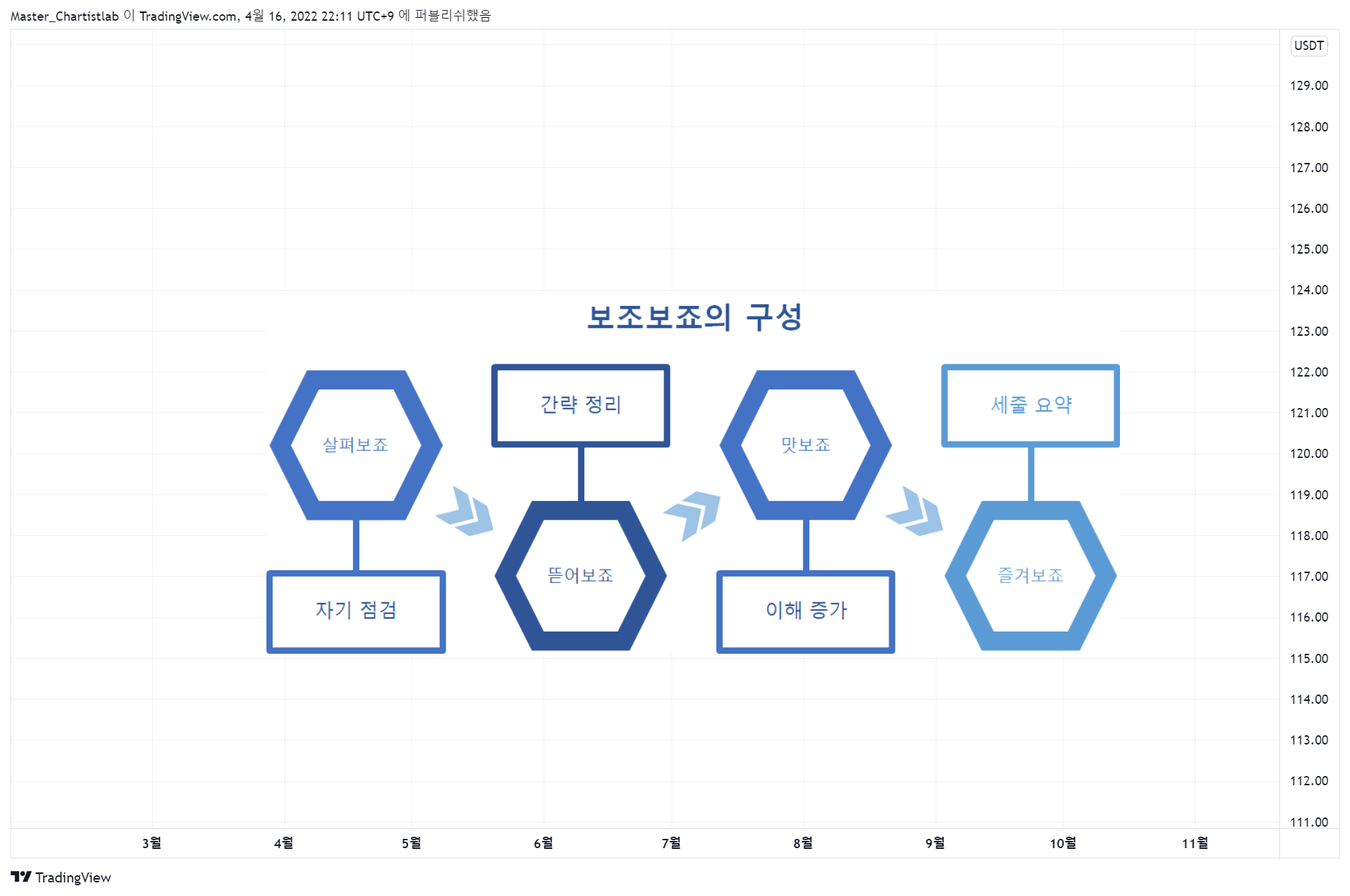 BINANCE:CAKEUSDT Chartbild von Master_Chartistlab