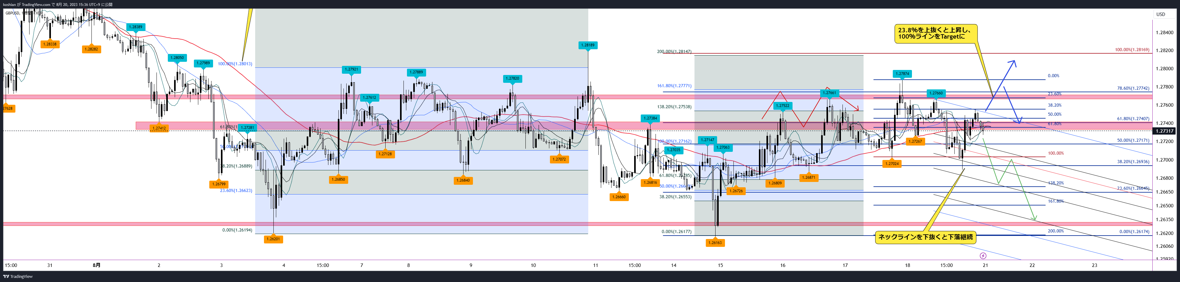 FX:GBPUSD Chart Image by koshian