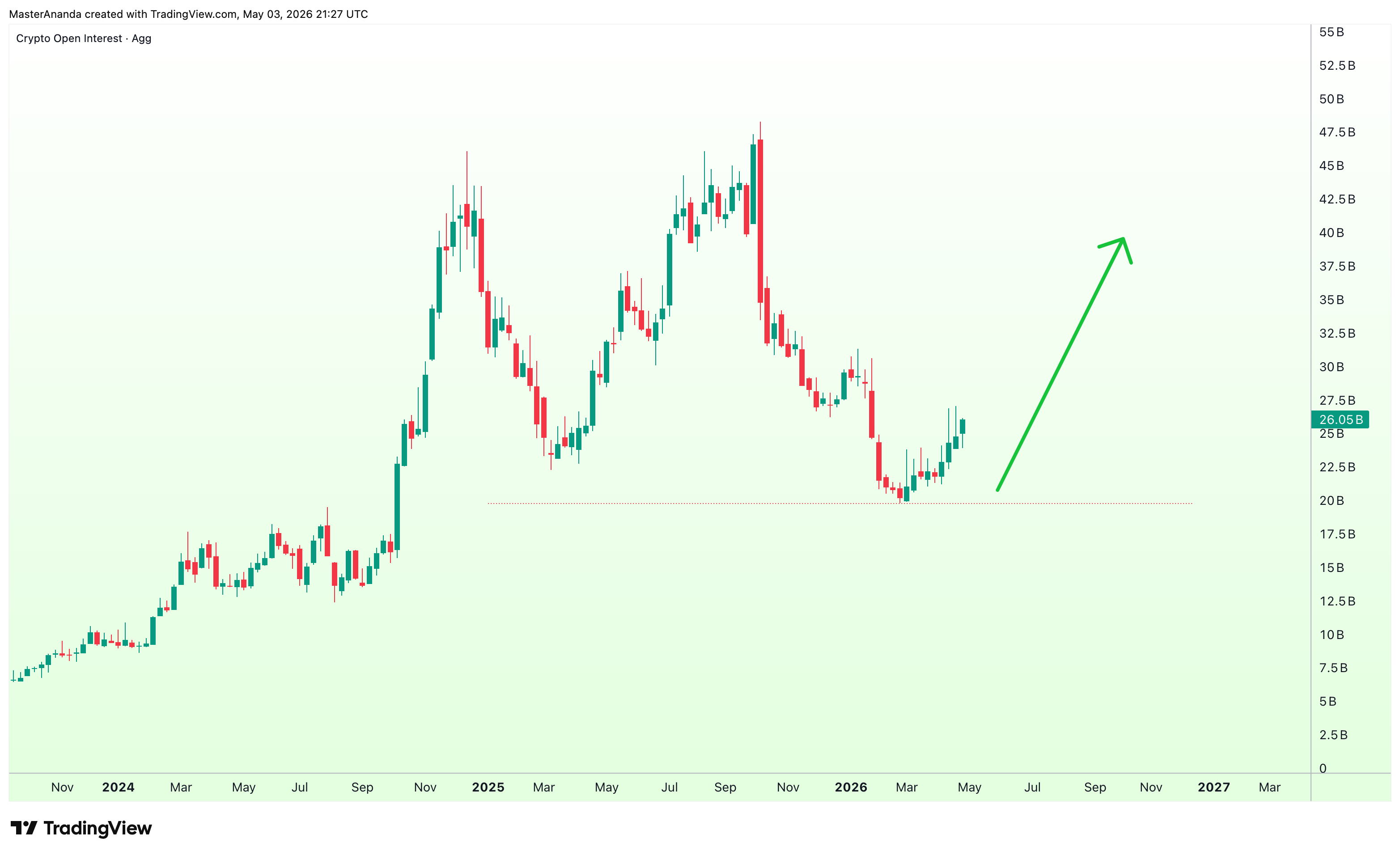 BINANCE:BTCUSDT.P Chart Image by MasterAnanda