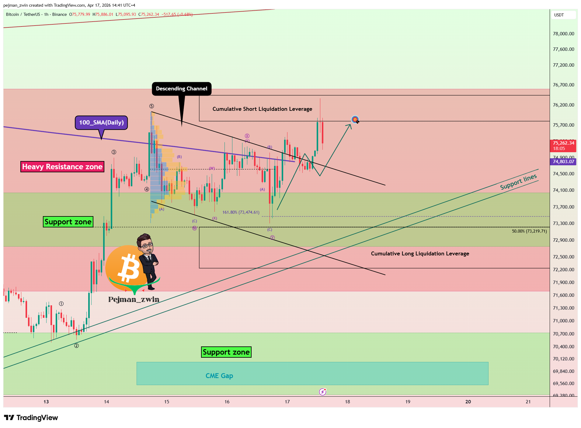 BINANCE:BTCUSDT Chart Image by pejman_zwin