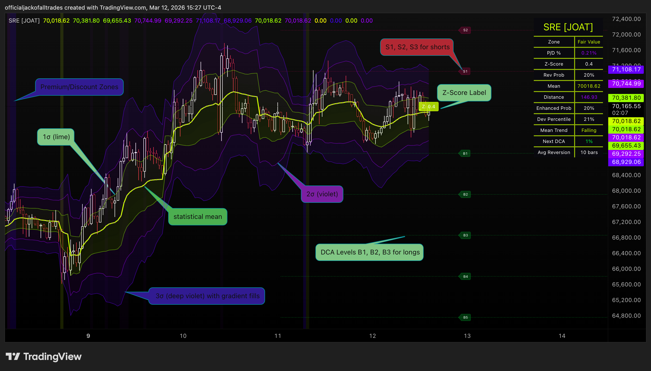 INDEX:BTCUSD Chart Image by officialjackofalltrades