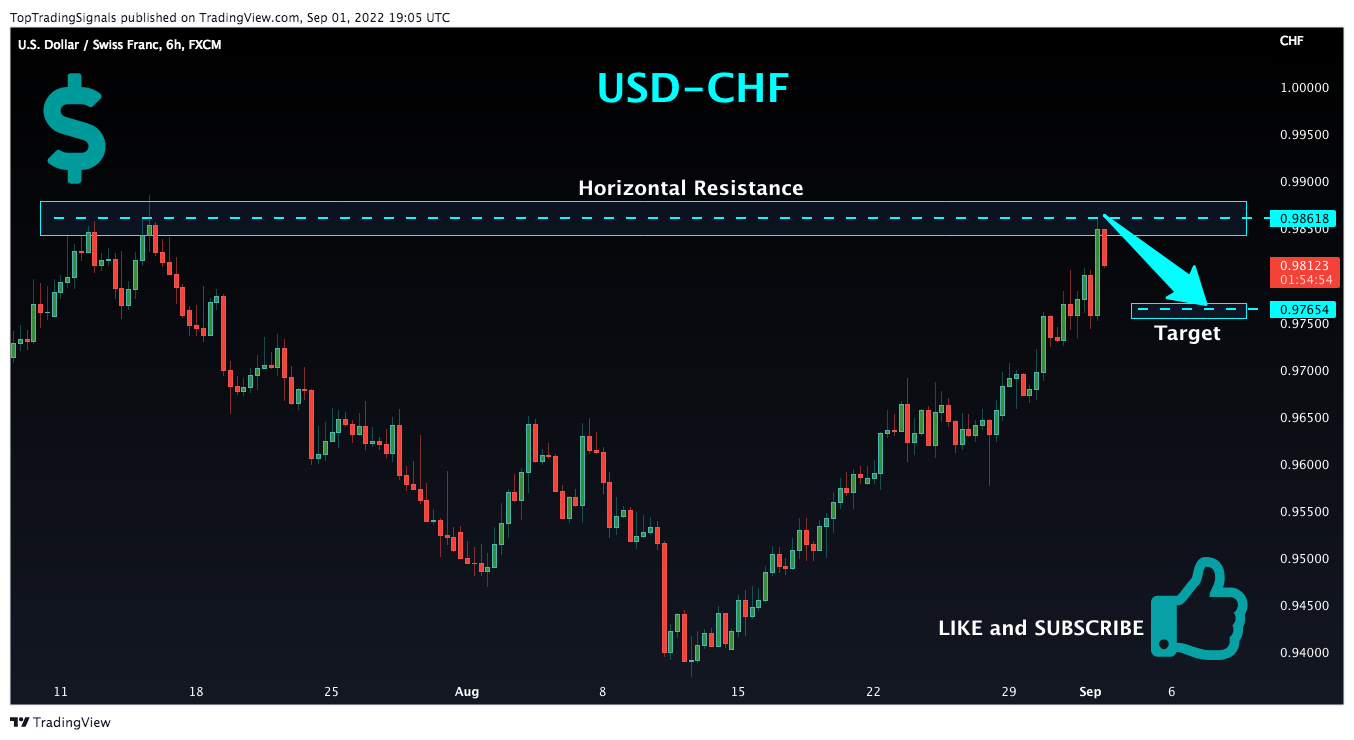 FX:USDCHF 图表图片 由 TopTradingSignals 提供