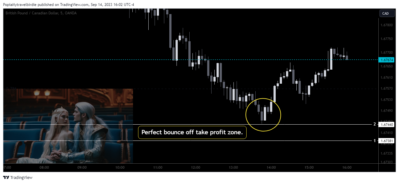 OANDA:GBPCAD Chart Image by PopiaMytravelbirdie