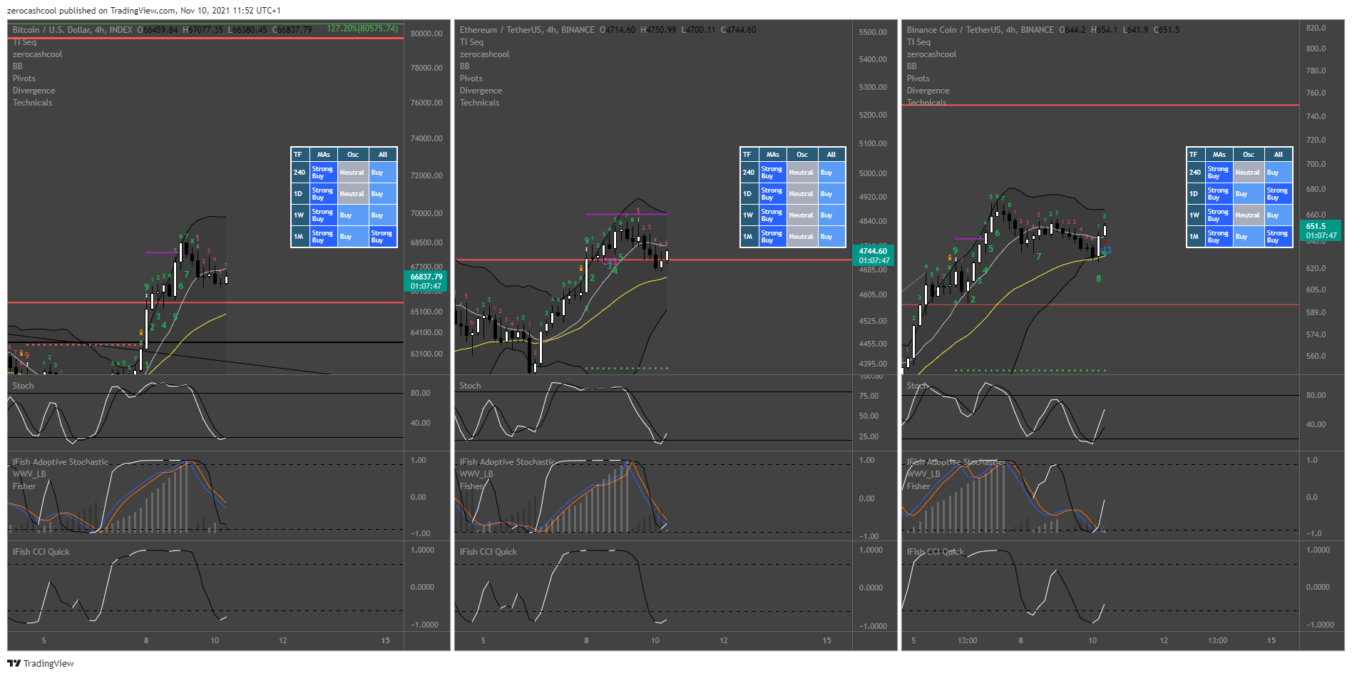 INDEX:BTCUSD Imagem do gráfico por zerocashcool