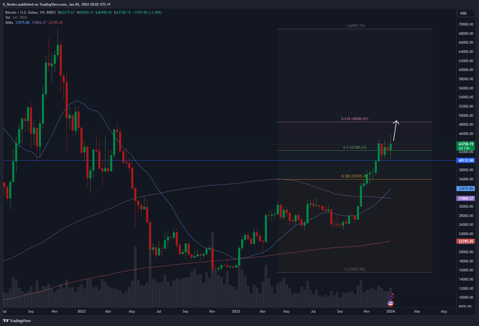INDEX:BTCUSD Chart Image by K_Ronies