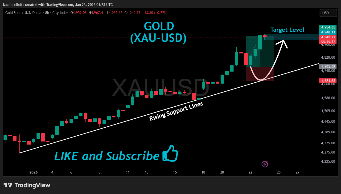 CITYINDEX:XAUUSD Chart Image by kacim_elloitt