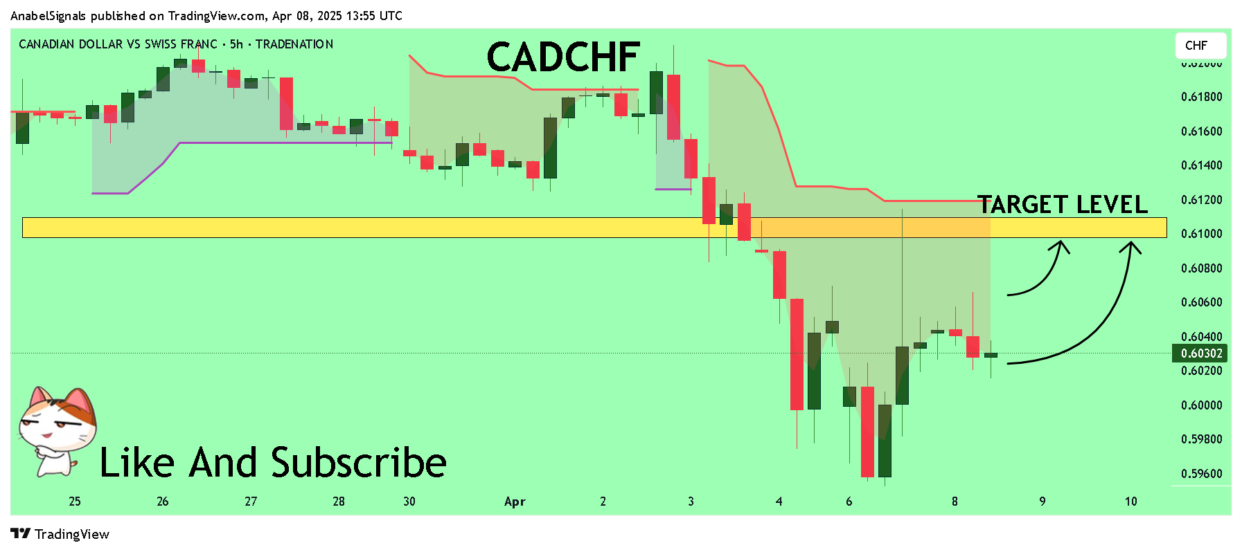 TRADENATION:CADCHF Chart Image by AnabelSignals