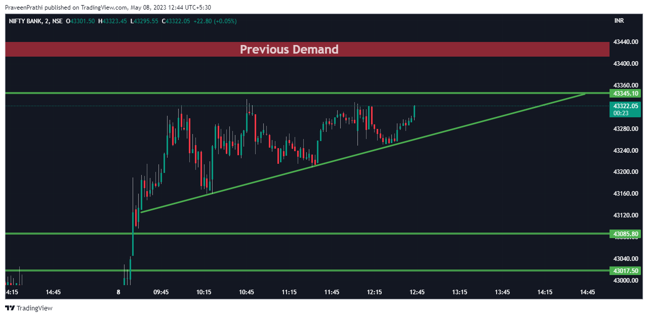 IIT-Trader tarafından NSE:BANKNIFTY Grafik Görseli