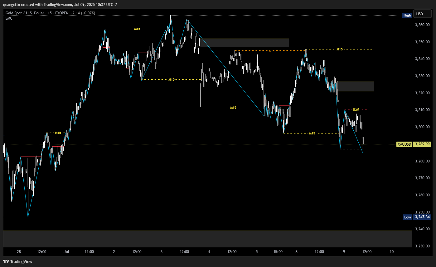 FXOPEN:XAUUSD Chart Image by quangcttn