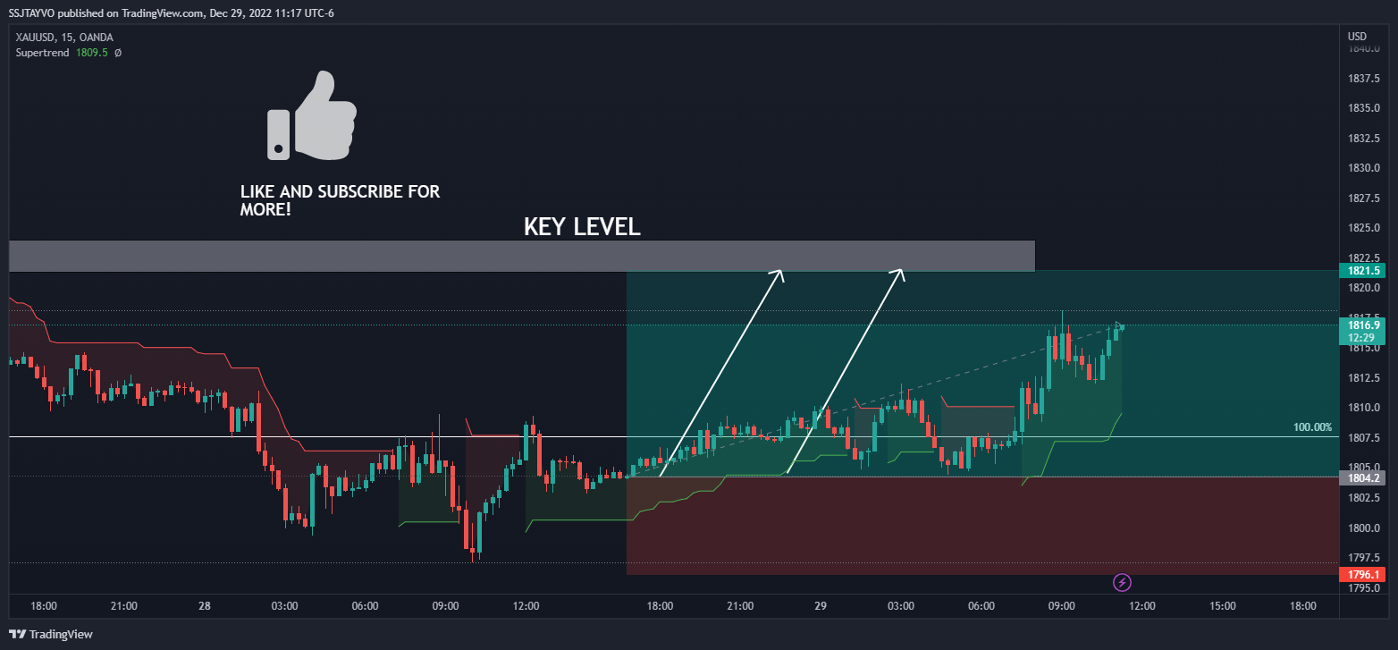 OANDA:XAUUSD Image du graphique par SSJTAYVO