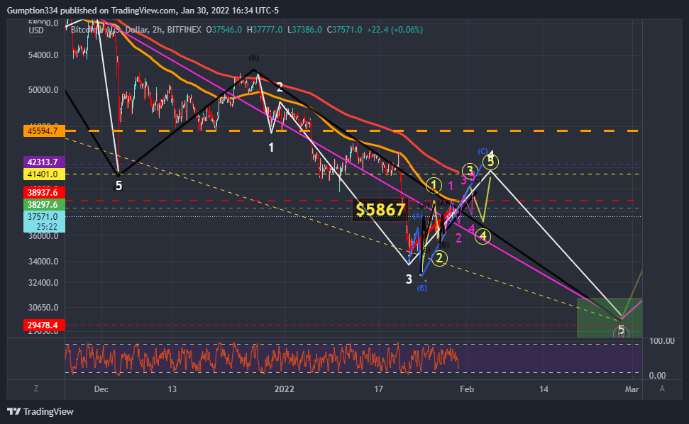 Imej Carta BITFINEX:BTCUSD oleh DigitalSurfTrading