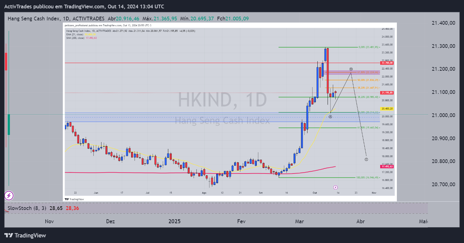 ACTIVTRADES:HKIND Chart Image by ActivTrades