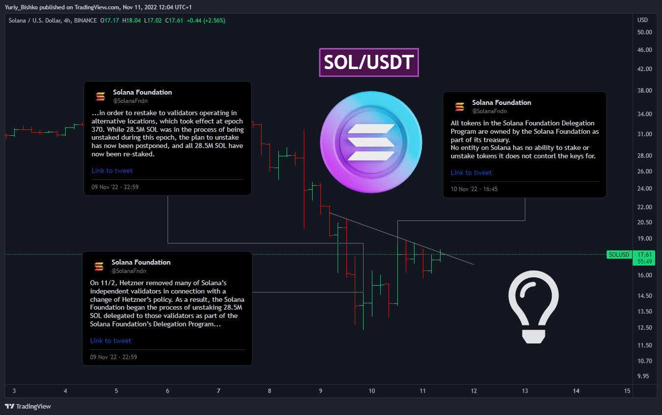 BINANCE:SOLUSD Chart Image by Yuriy_Bishko