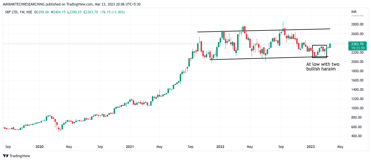 NSE:SRF Chart Image by UKnowN_ThE