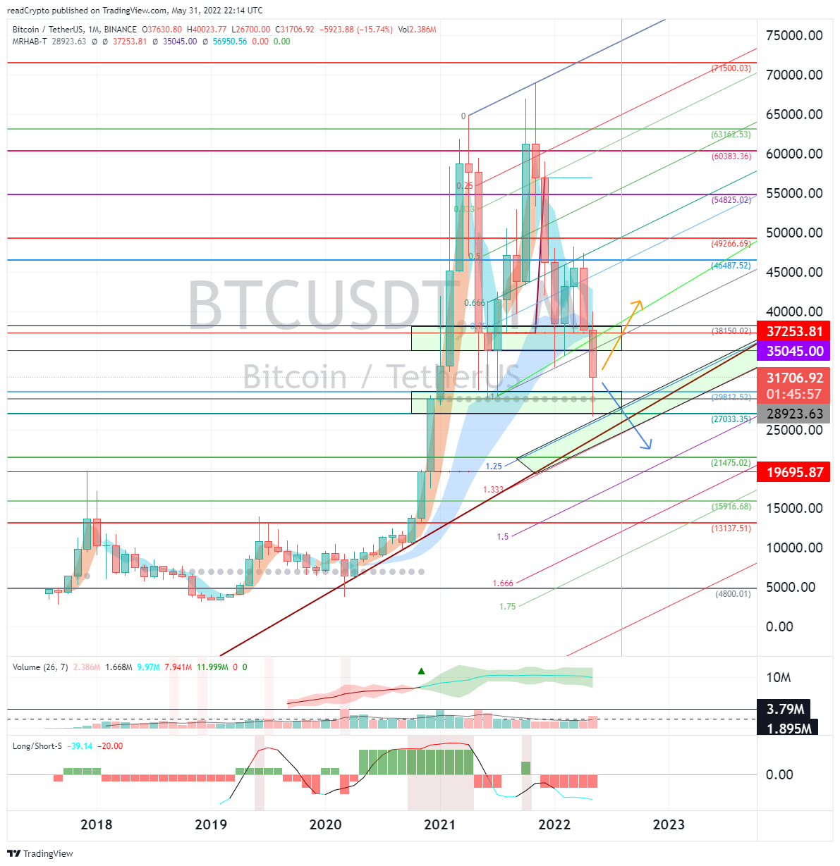 BINANCE:BTCUSDT Chart Image by readCrypto