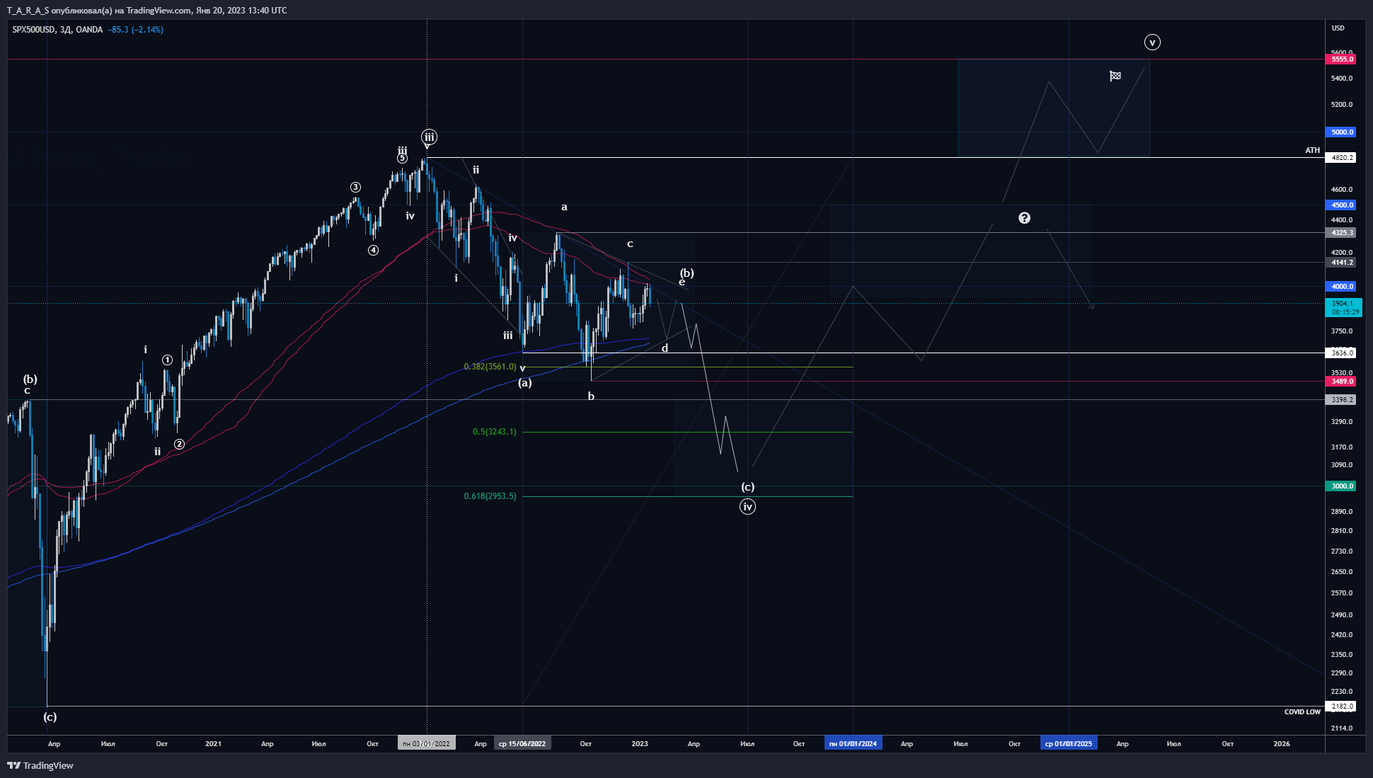 OANDA:SPX500USD Chart Image by T_A_R_A_S