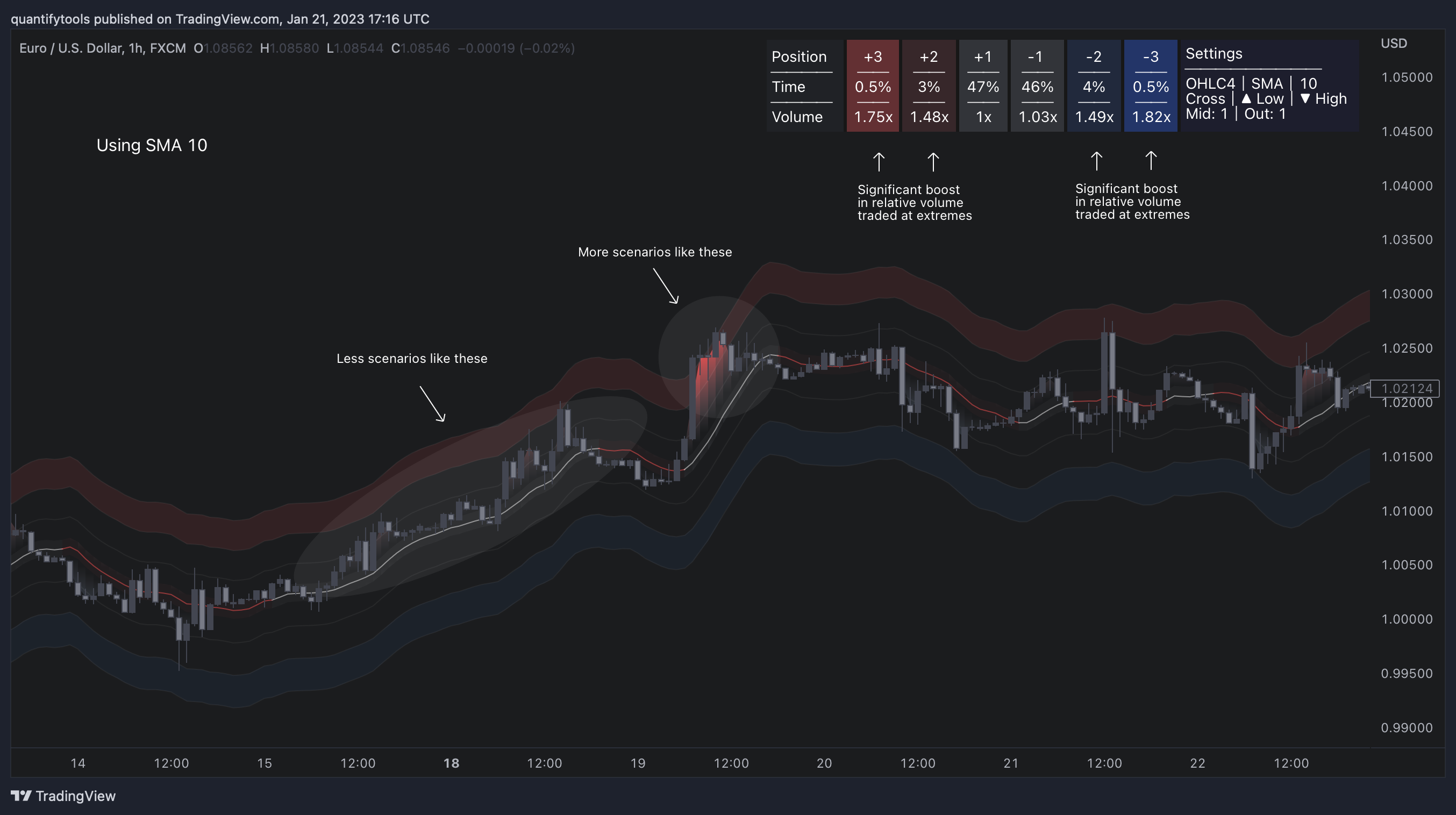 FX:EURUSD Chart Image by FlowlyIndicators