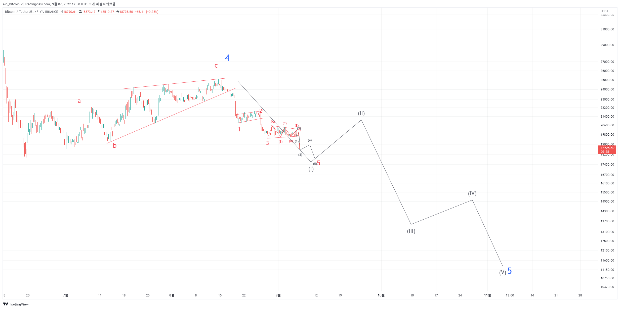 BINANCE:BTCUSDT Chart Image by USDTPP