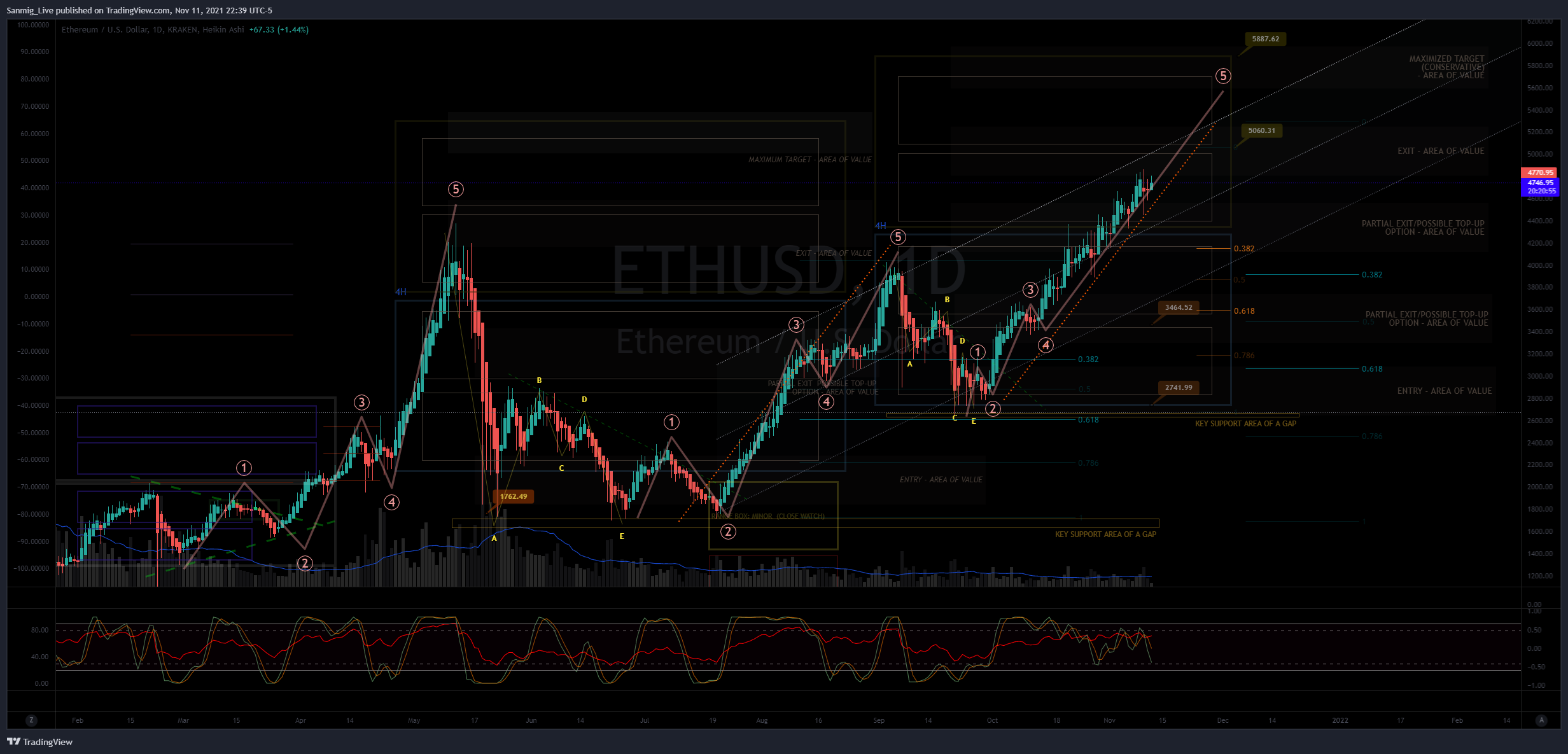 KRAKEN:ETHUSD Chart Image by The_Crypto_Samurai