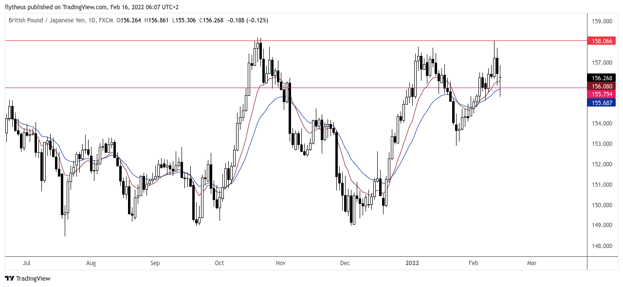 FX:GBPJPY Chart Image by TradeLive-