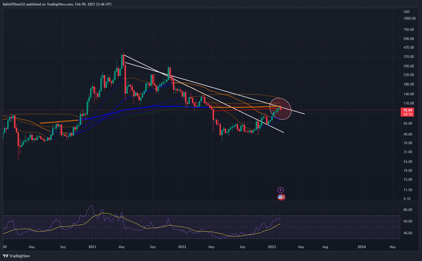 COINBASE:LTCUSD Chart Image by Stainlessnuts69