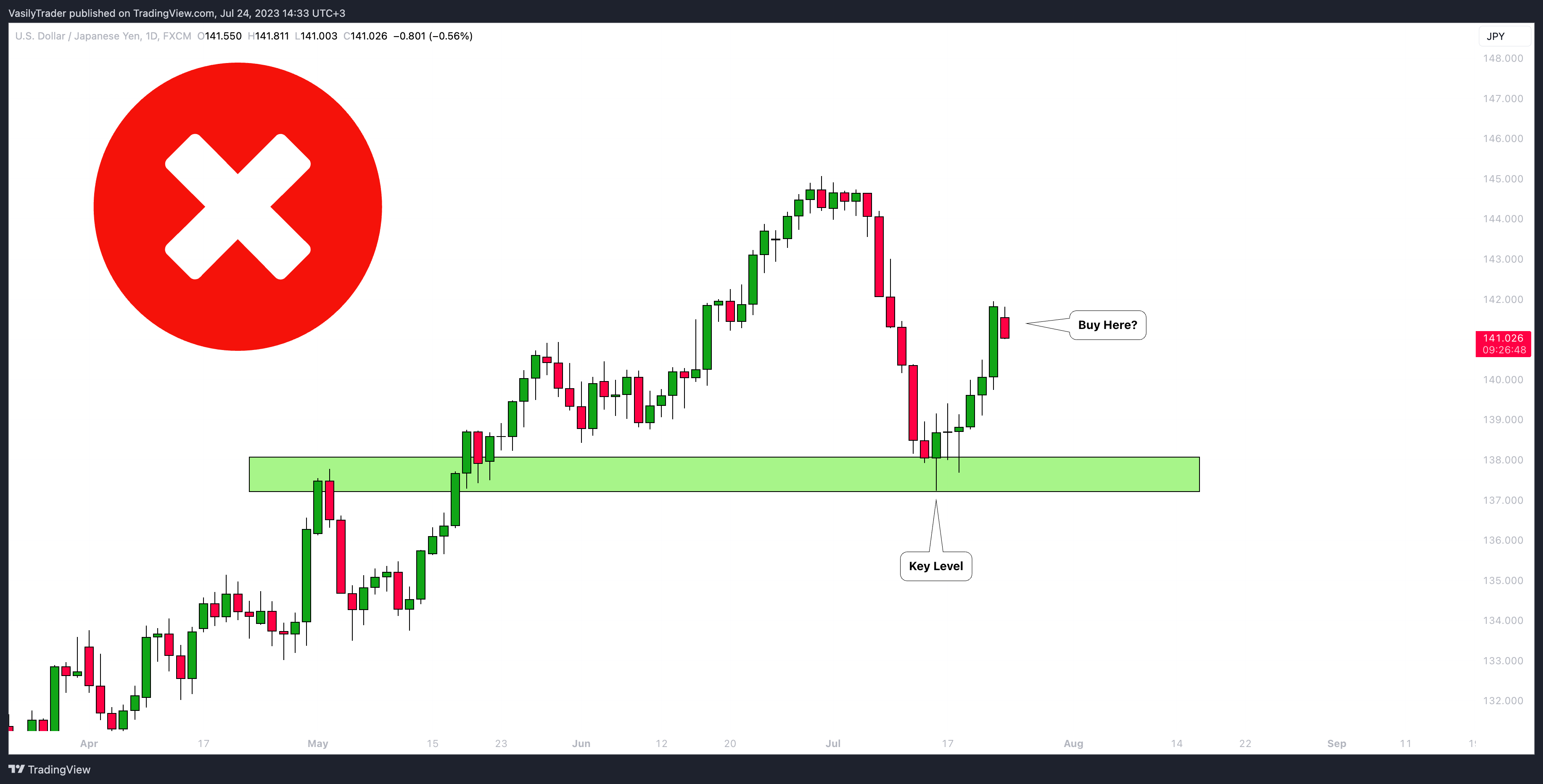 FX:USDJPY Chart Image by VasilyTrader