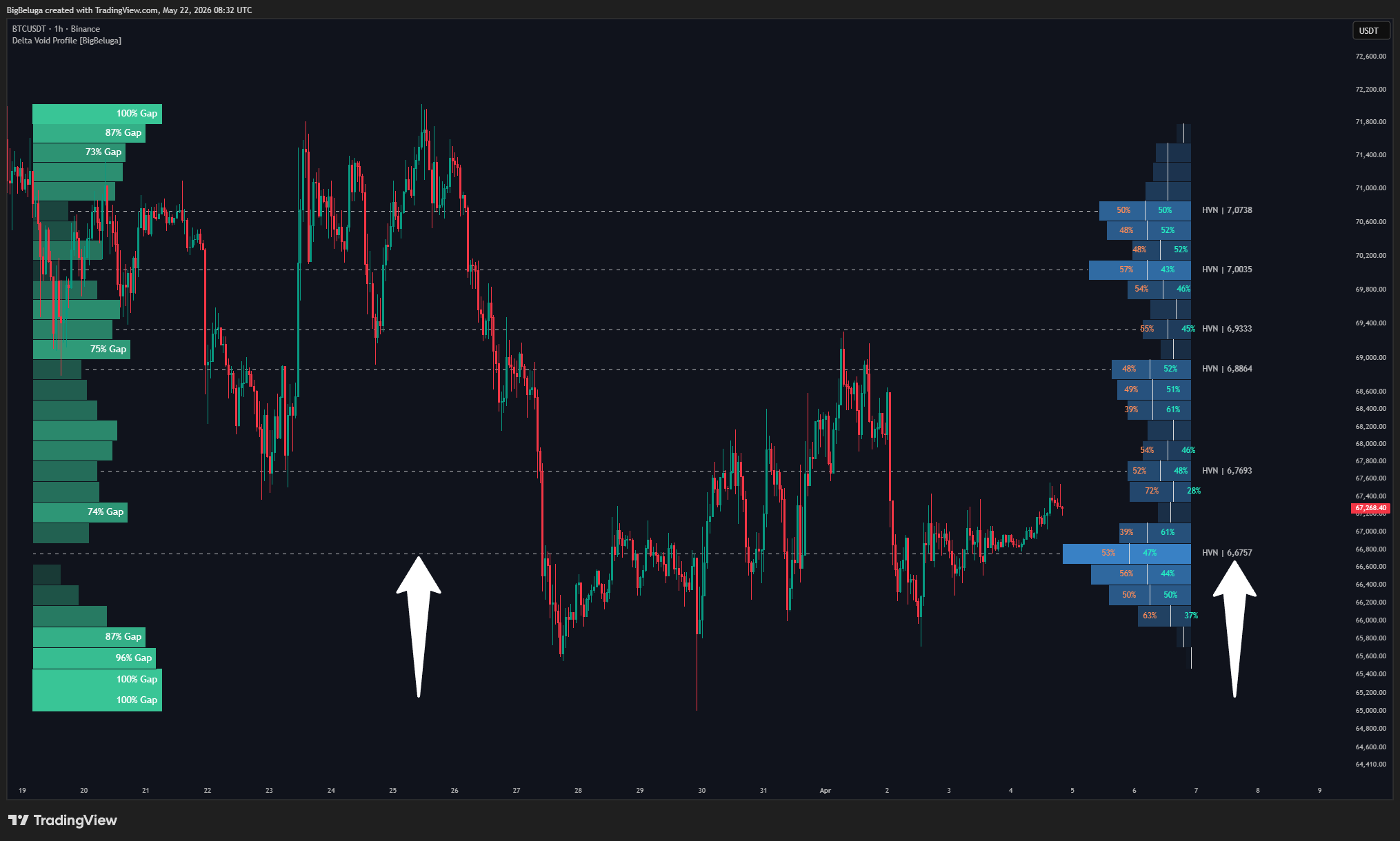 BINANCE:BTCUSDT Chart Image by BigBeluga