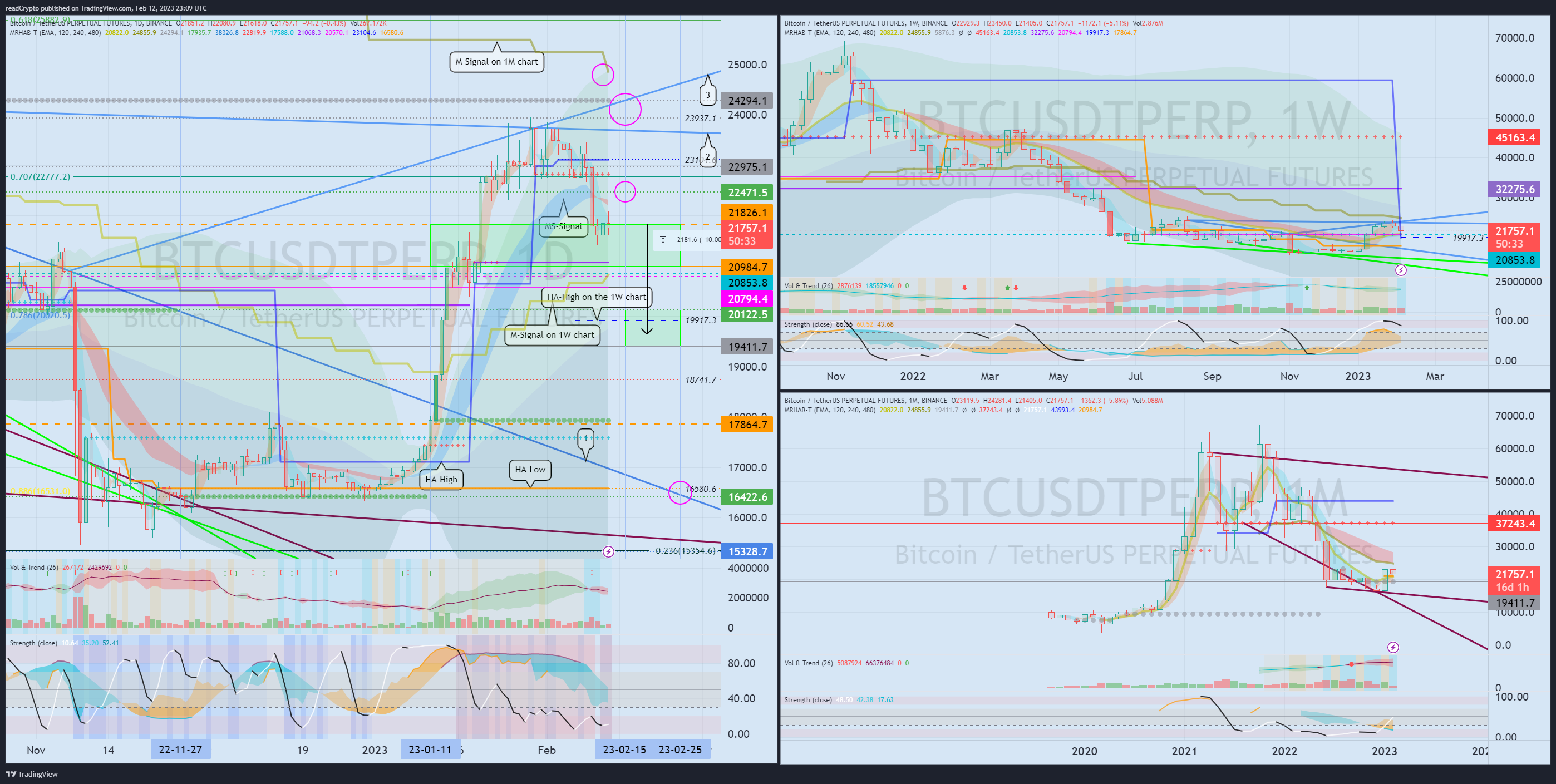 BINANCE:BTCUSDTPERP Chart Image by readCrypto