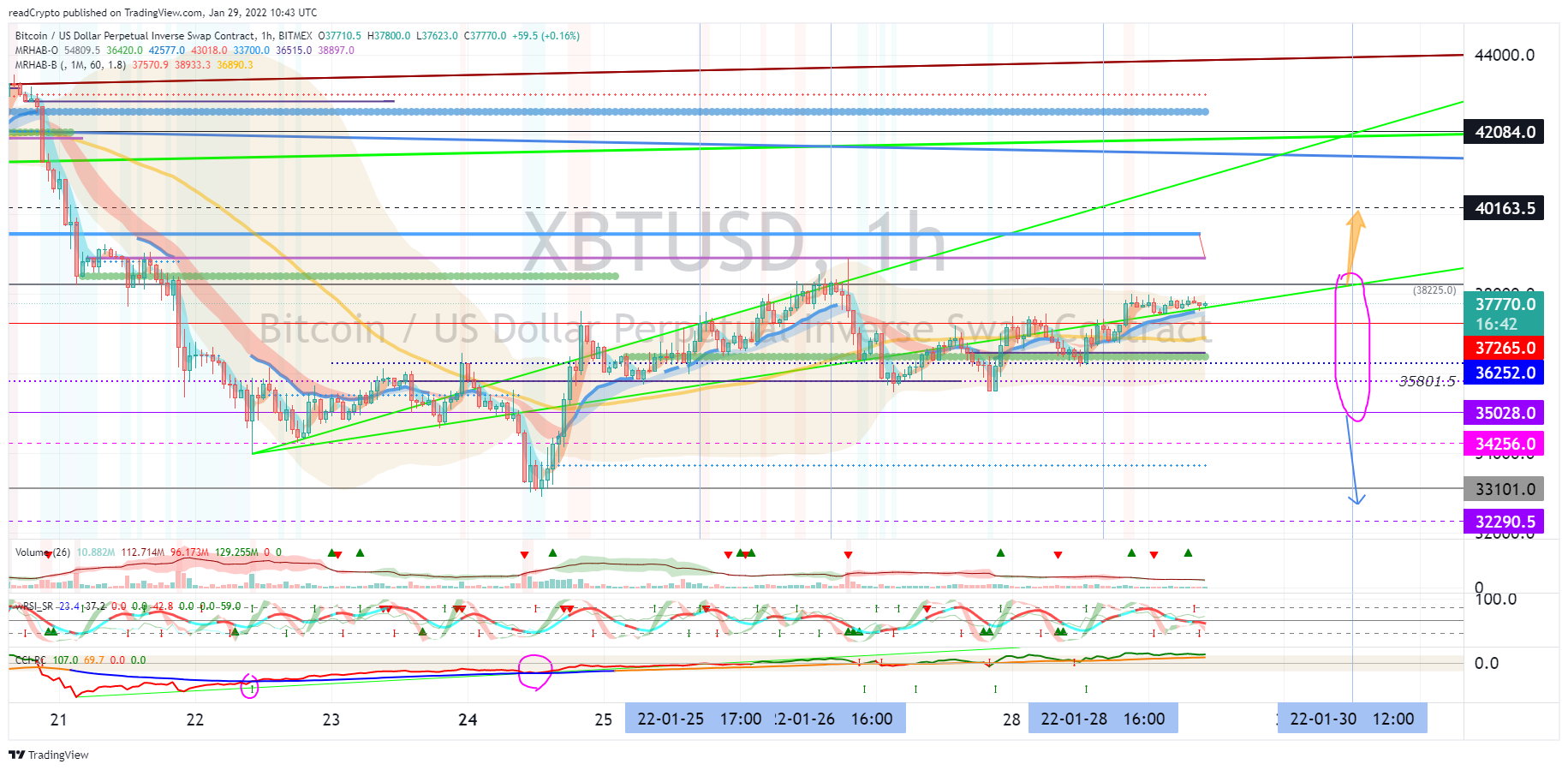 BITMEX:XBTUSDチャート画像 - readCryptoの投稿