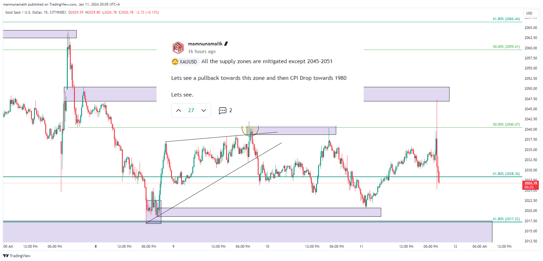 CITYINDEX:XAUUSD Chart Image by preeeooo