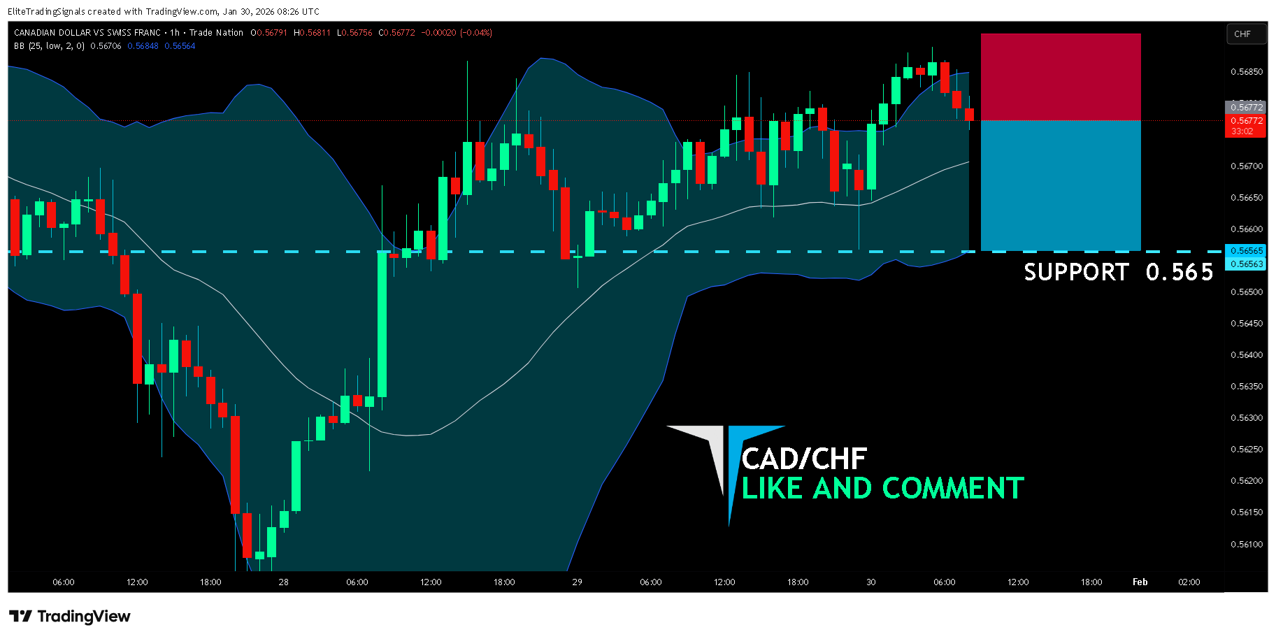 TRADENATION:CADCHF Chart Image by EliteTradingSignals