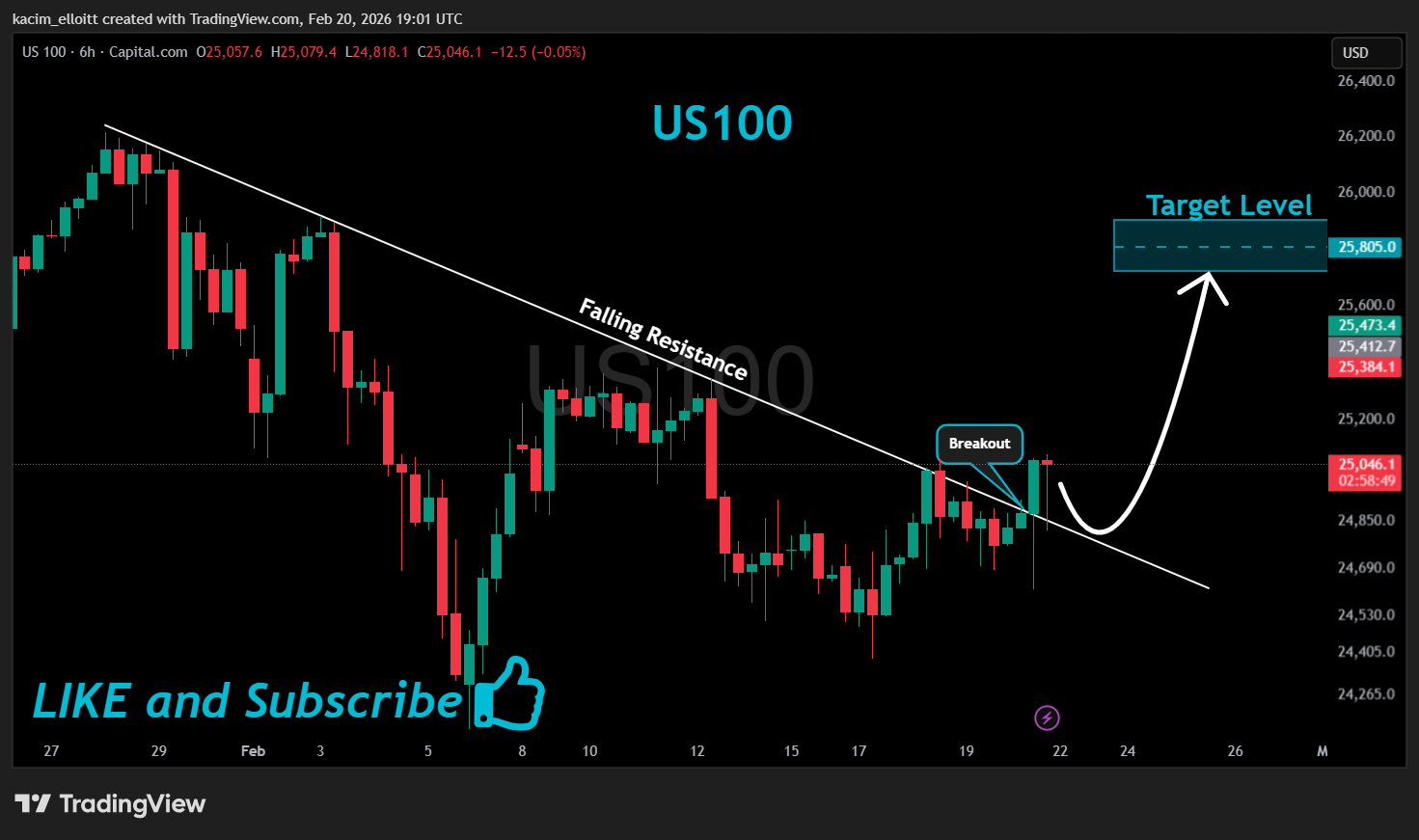 CAPITALCOM:US100 Chart Image by kacim_elloitt