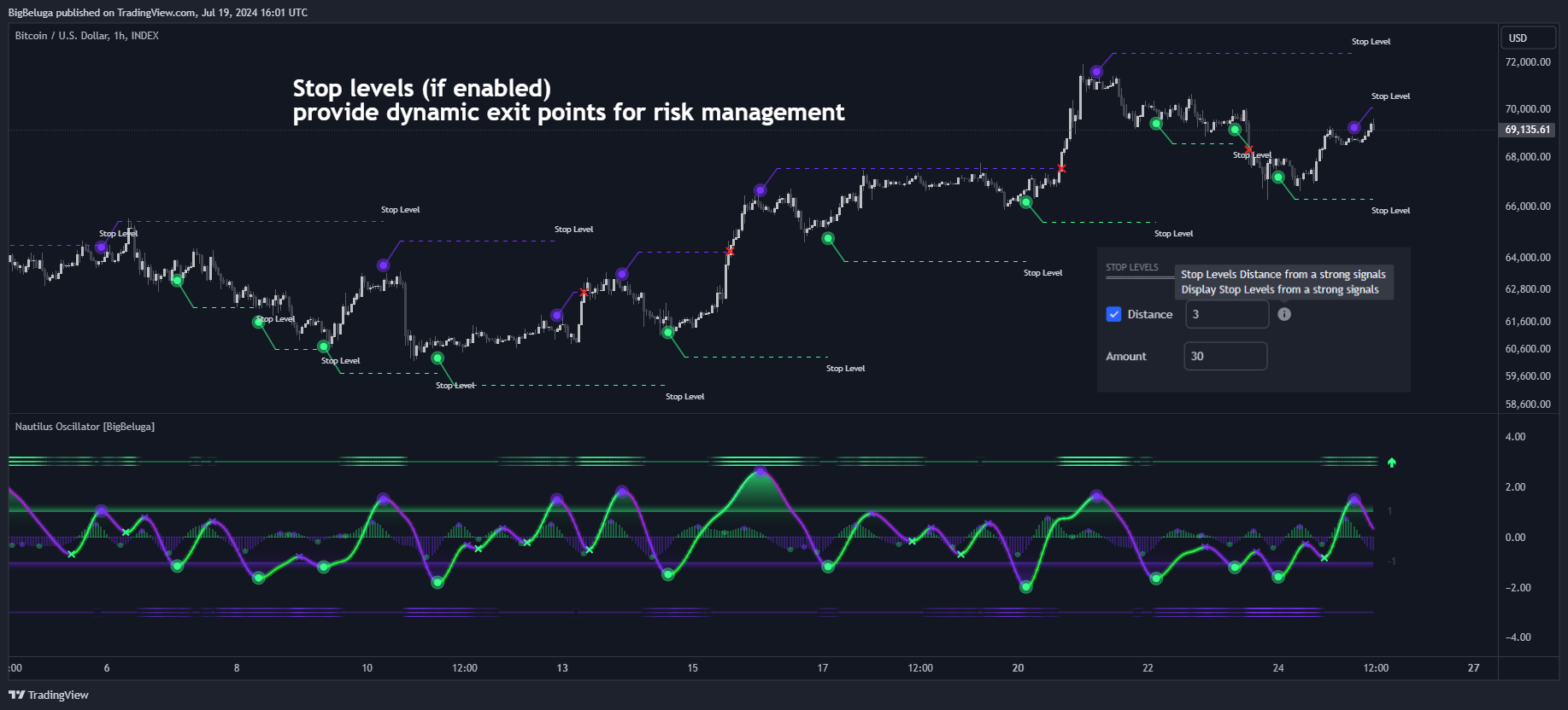 INDEX:BTCUSD Chart Image by BigBeluga
