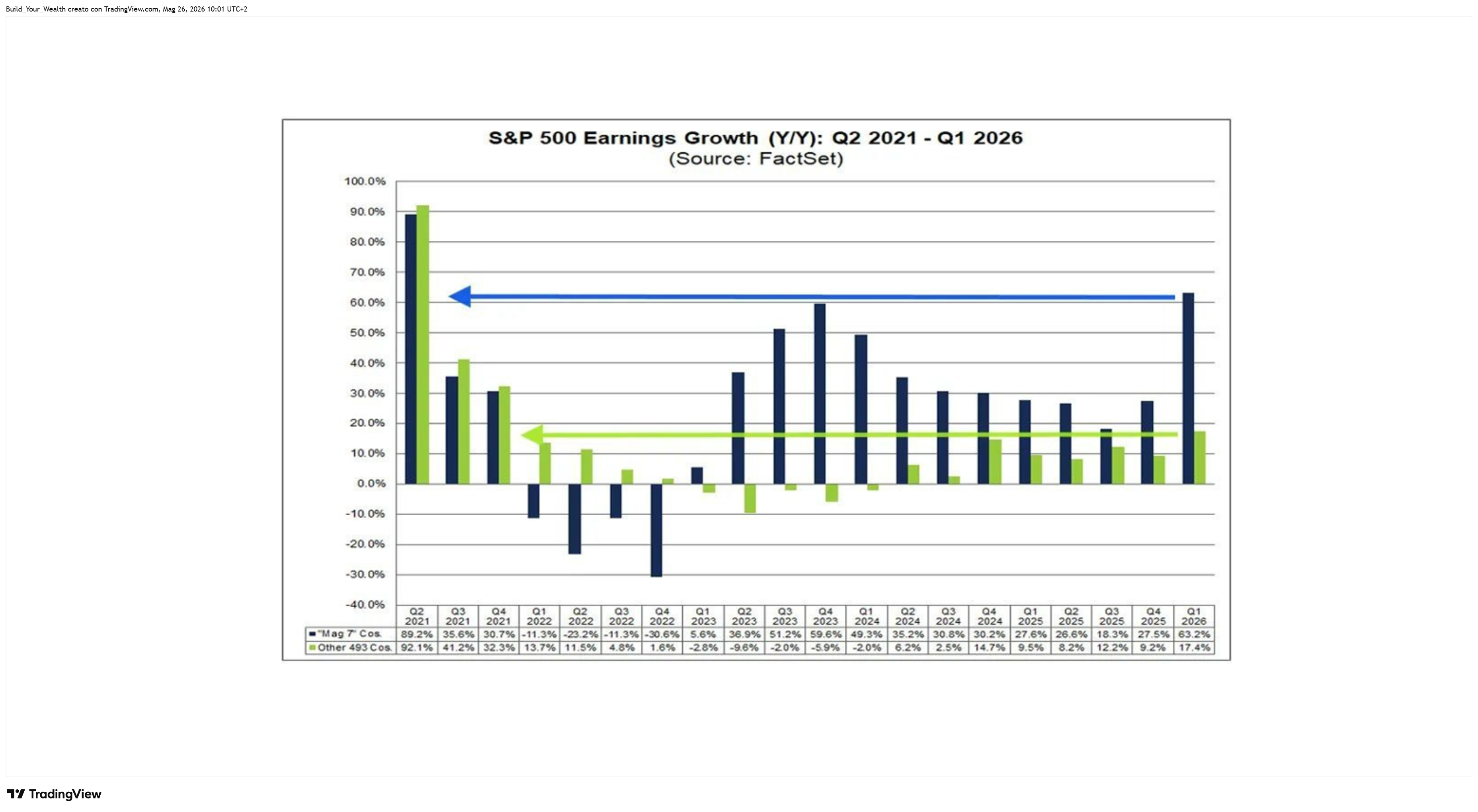 TVC:SPX صورة الرسم البياني بواسطة Build_Your_Wealth