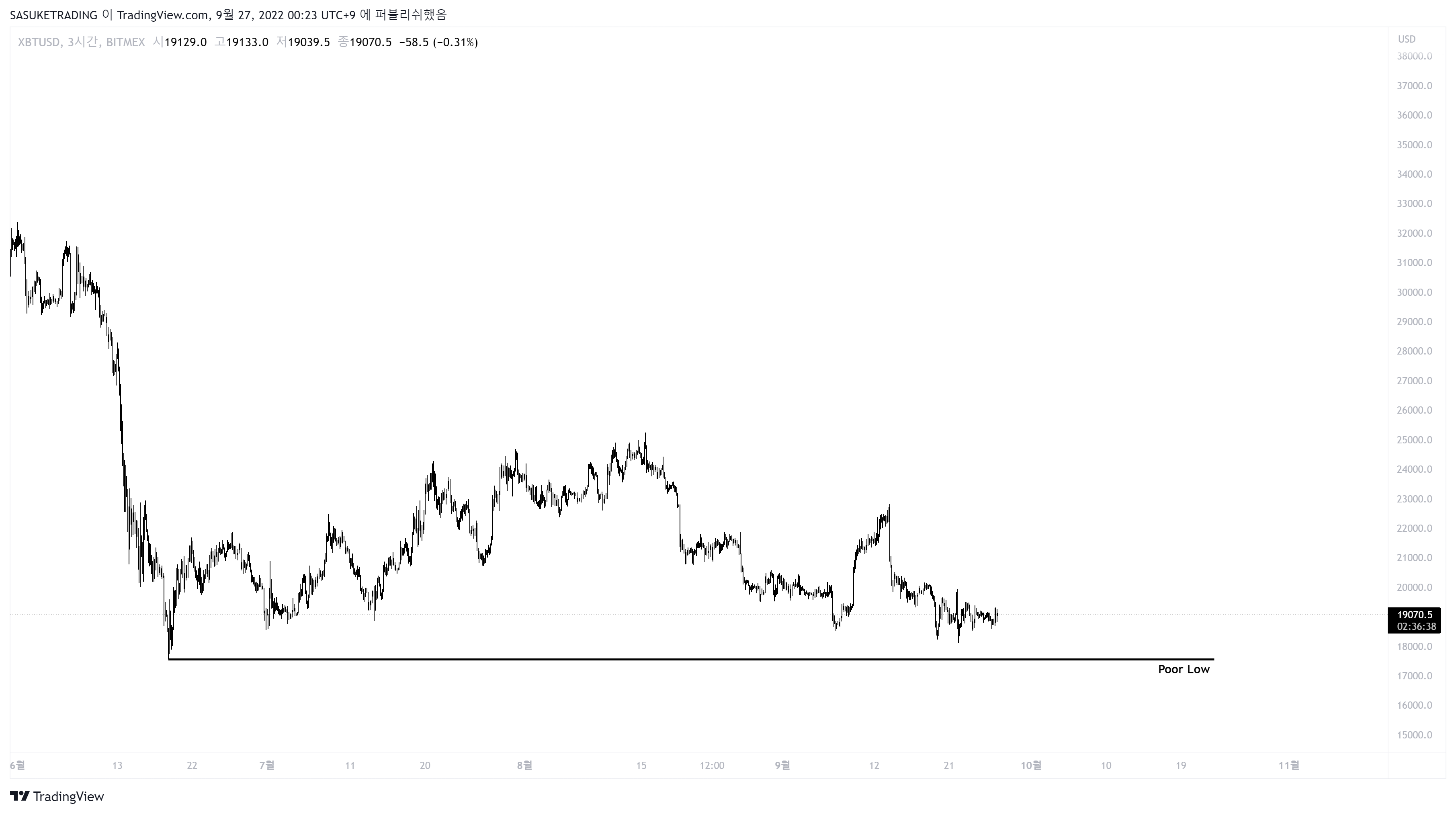 BITMEX:XBTUSD Chart Image by SASUKETRADING