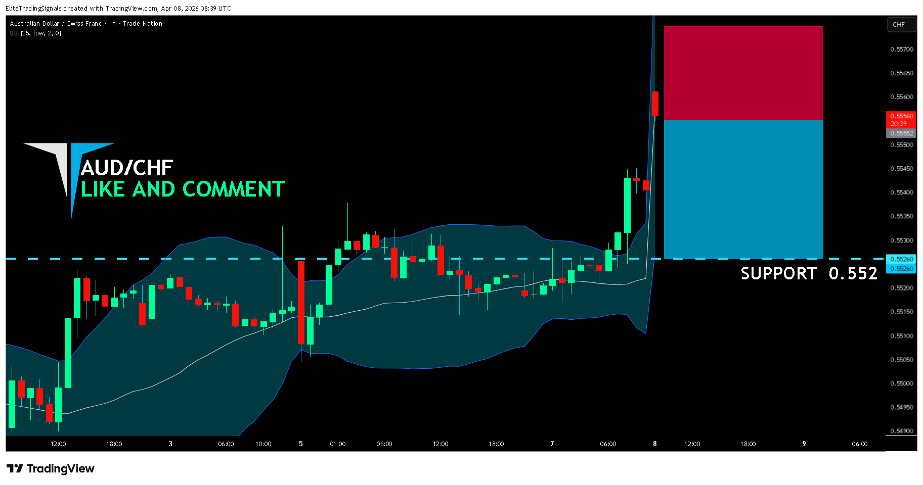 TRADENATION:AUDCHF Chart Image by EliteTradingSignals